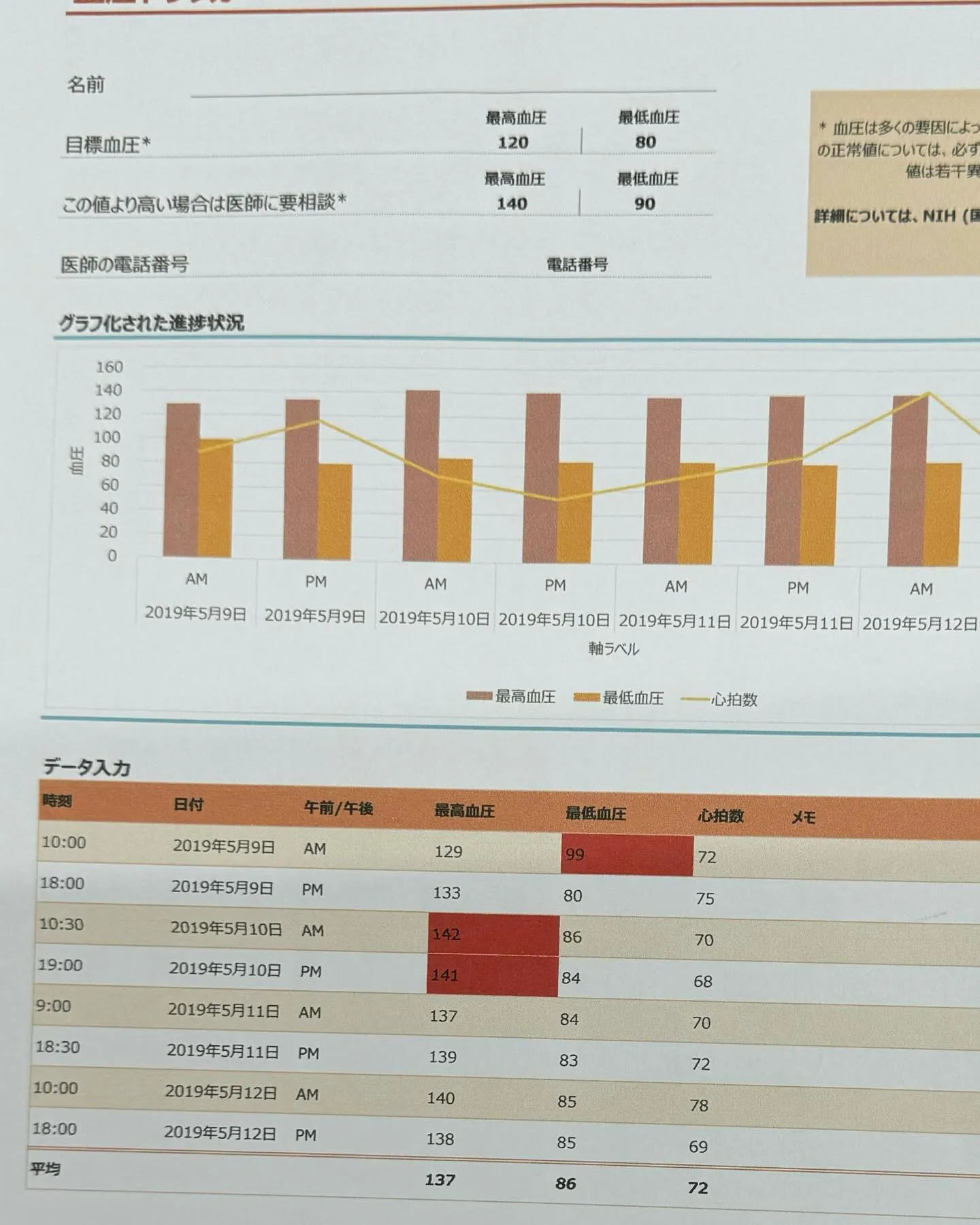 日々の健康管理はExcelで簡単にできます。