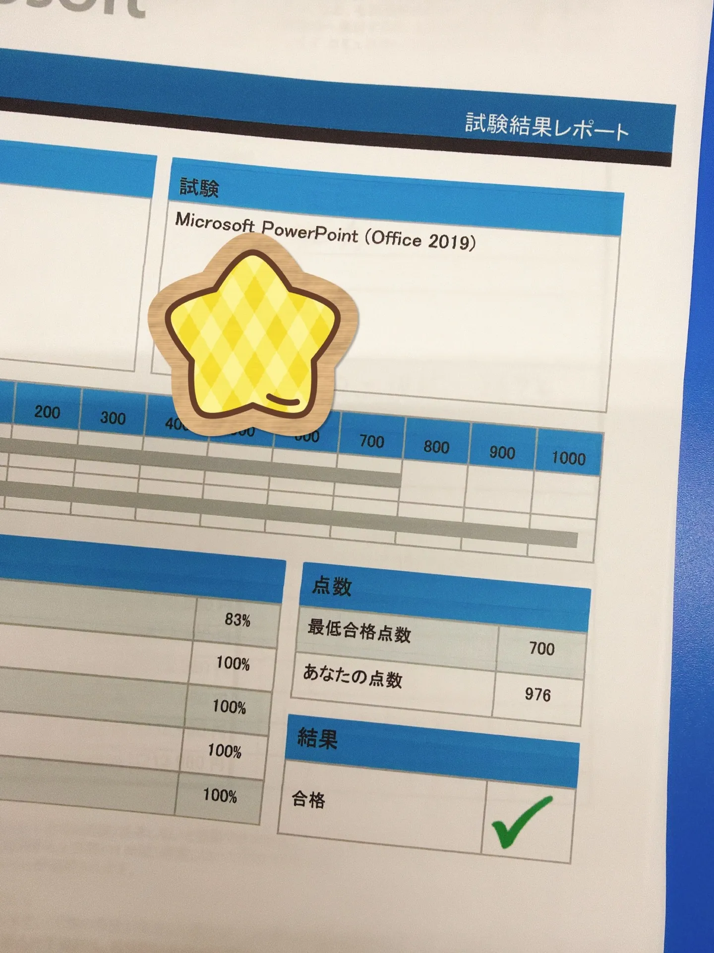 MOS試験を実施しました！